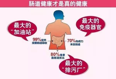 測(cè)測(cè)你的腸道康健嗎？排毒才是“腸”久之計(jì)！