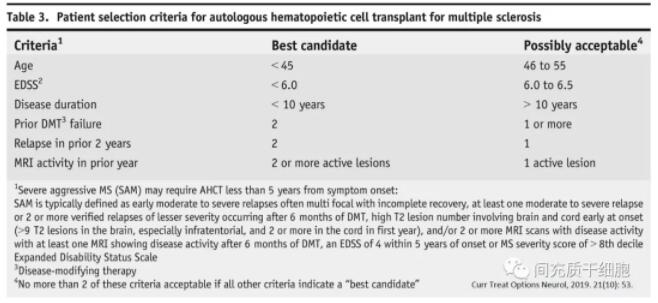 非常新鉆研進展 | 干細胞醫(yī)治多發(fā)性強硬癥