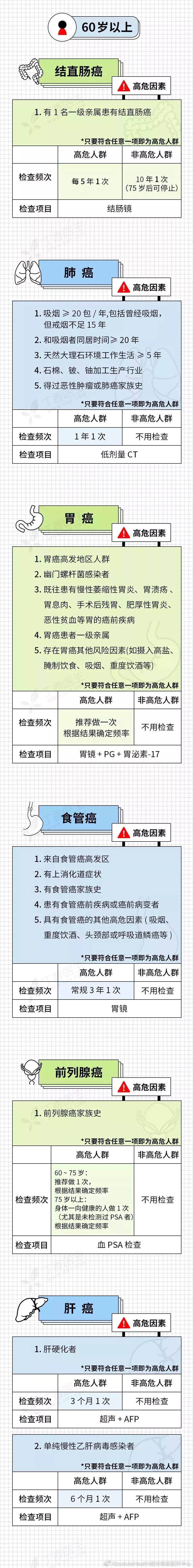 趙忠祥癌癥擴(kuò)散離世！面對(duì)癌癥，我們真的束手