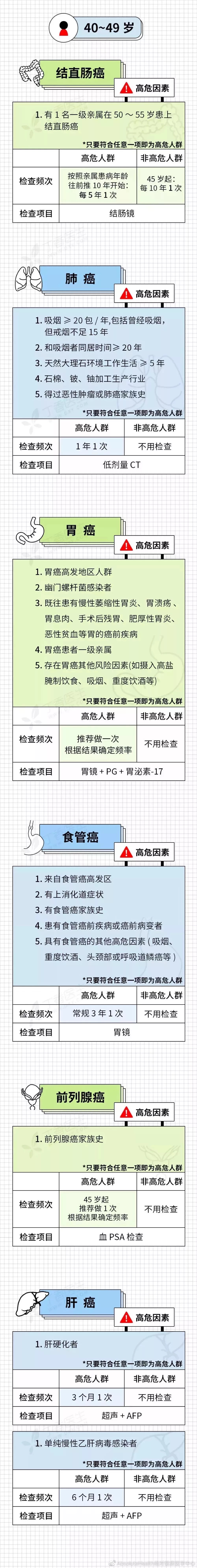 趙忠祥癌癥擴(kuò)散離世！面對(duì)癌癥，我們真的束手