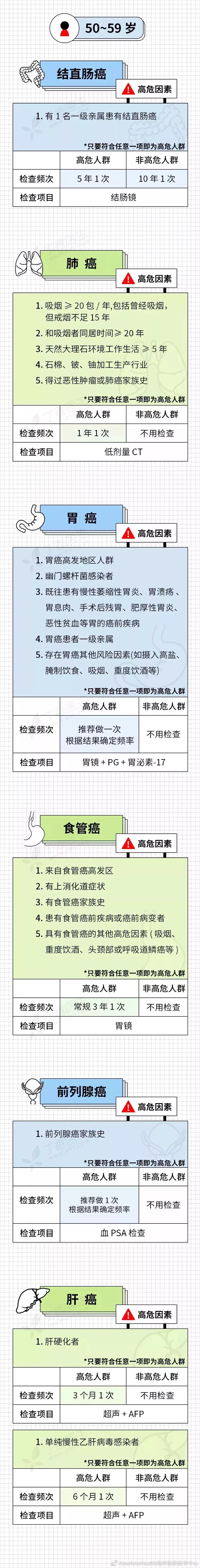 趙忠祥癌癥擴(kuò)散離世！面對(duì)癌癥，我們真的束手