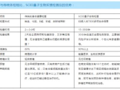 干細胞治療前查清楚病因再做，對癥下藥效果翻