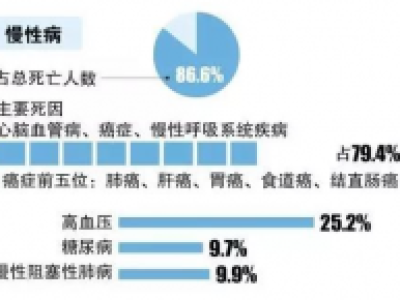 干細胞治療慢性?。喝绾畏乐温圆?？血液凈化